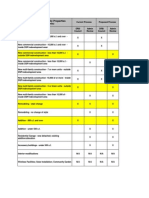 Meeting 2 DRB Chart