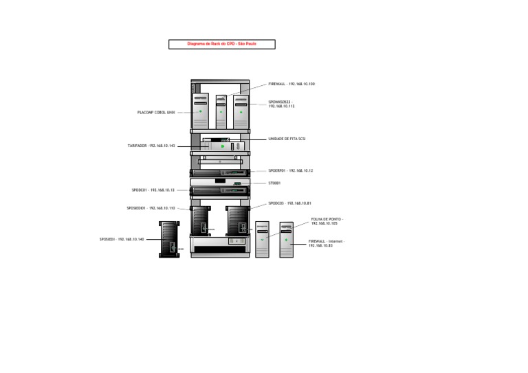 Diagrama de Rack Do CPD - São Paulo | PDF | Computers | Technology ...