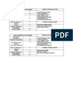 Puntos Obtenidos en Cada Criterio - Equipo2