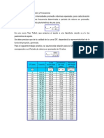 Curva Intensidad Duración y Frecuencia