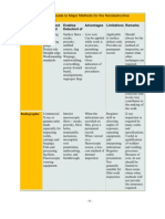 Major Methods For The Nondestructive PDF