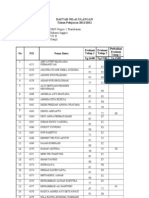 DAFTAR NILAI ulangan