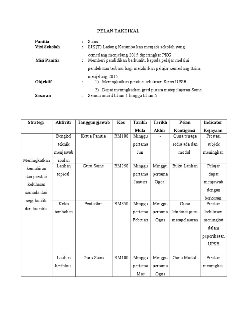 Pelan Taktikal Panitia Sc Pdf
