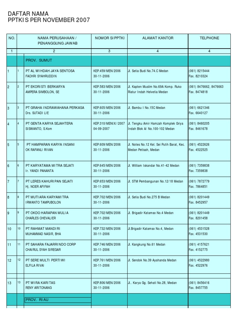  Daftar Nama  PPTKIS