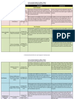 week 5 a1  checklist dossantos portfolio