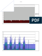 Water Histograms 18 Dec 2003