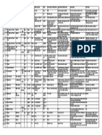 Nanas, Jhanas & Paths Handout p1