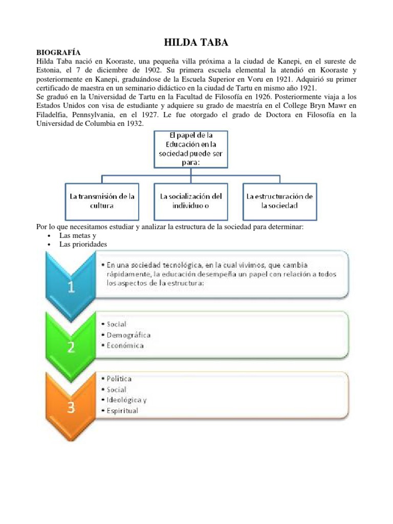 Modelo Curricular Hilda Taba | PDF | Plan de estudios | Aprendizaje