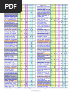 Dark Souls 2 Boss Weaknesses Guide | PDF