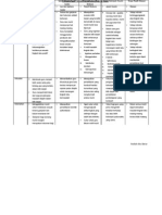 Perbandingan Model Tingkahlaku