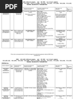 2002 DTC Codes