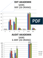 Audit Akademik UPSR Ujian 1 Mac 2012 Gee