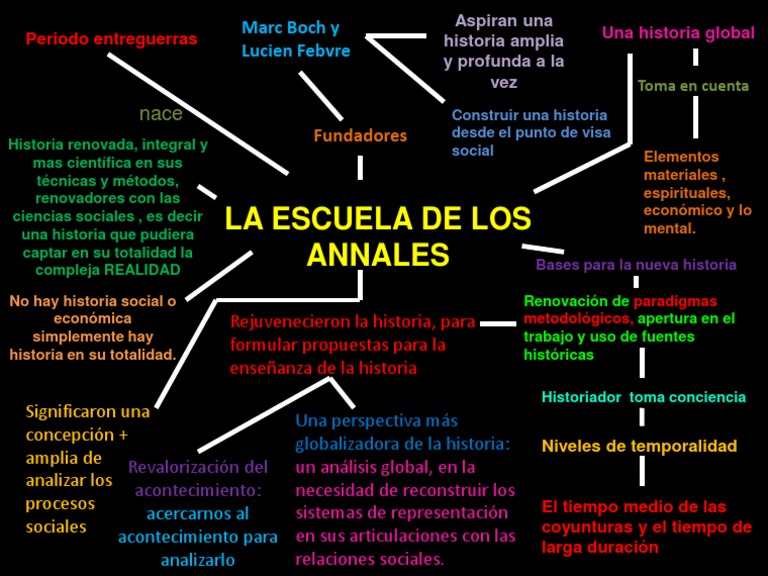 La Escuela de Los Annales Historia