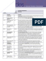 Summary Schedule of Amendments