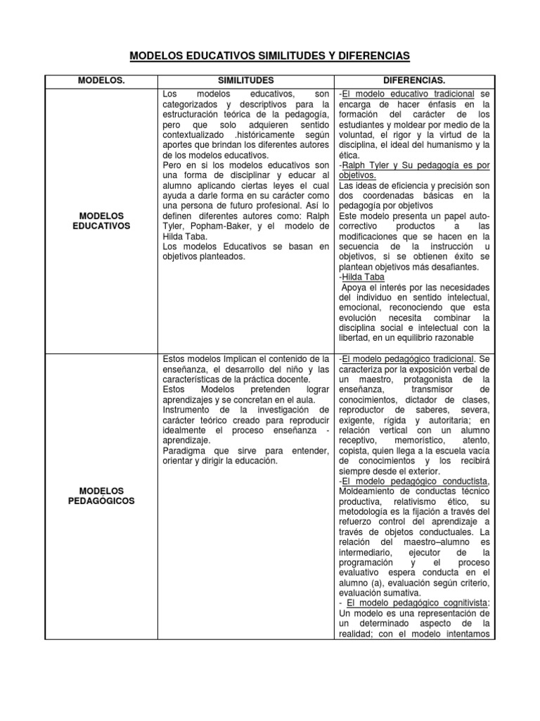 Comparativa de Modelos Educativos | PDF | Evaluación | Sicología