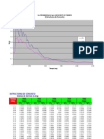 Sa Promedio (0.21G) +1desvest Vs Tiempo (Estructuras de Concreto)