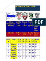 Campeonato Regional 1929-1930