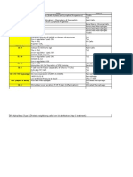 Cytokine Role Source IL-3 IL-5 IL-7 C-Kit Ligand G-CSF M-CSF GM-CSF IFN-Gamma