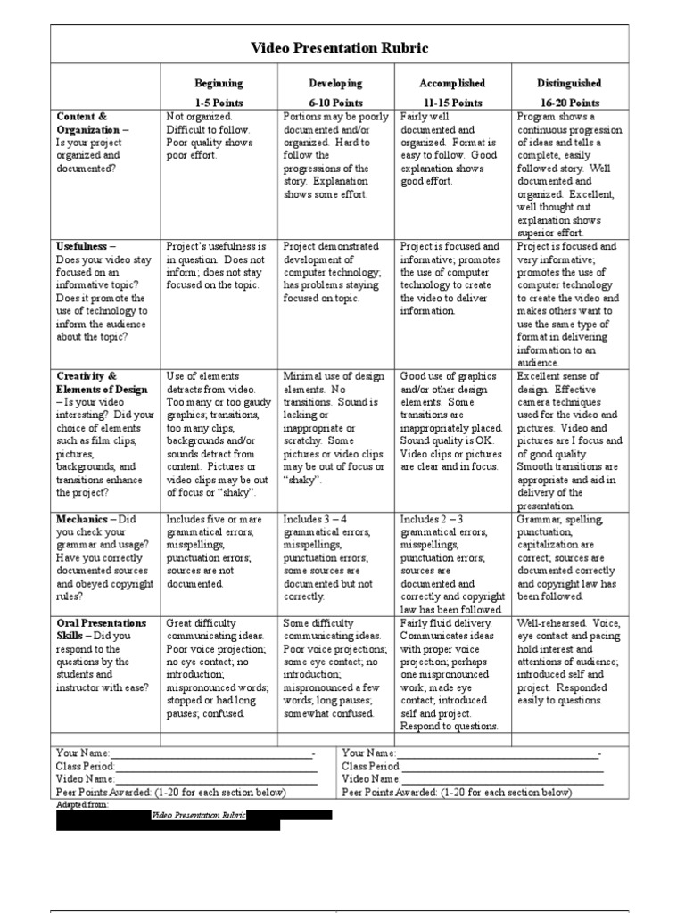 Rubric for video presentation in math picture
