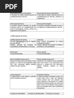 Esquema Direito Penal - Delegado