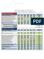 Charter Schools New York State English Exam Results09