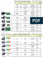 2011 Digital Camera Comparison Chart