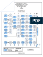 Diagrama de Plan de Estudio Ingenieria Agronomica 2010