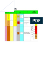 Columna Estratigráfica