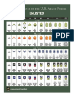 Rank Insignia of The US Armed Forces - Enlisted