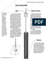 Drilling Driving Mechanisms 01