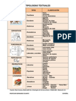 Tipologías Textuales-Tabla