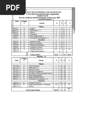 Eee Curriculam 2009onwards Corrosion Integral