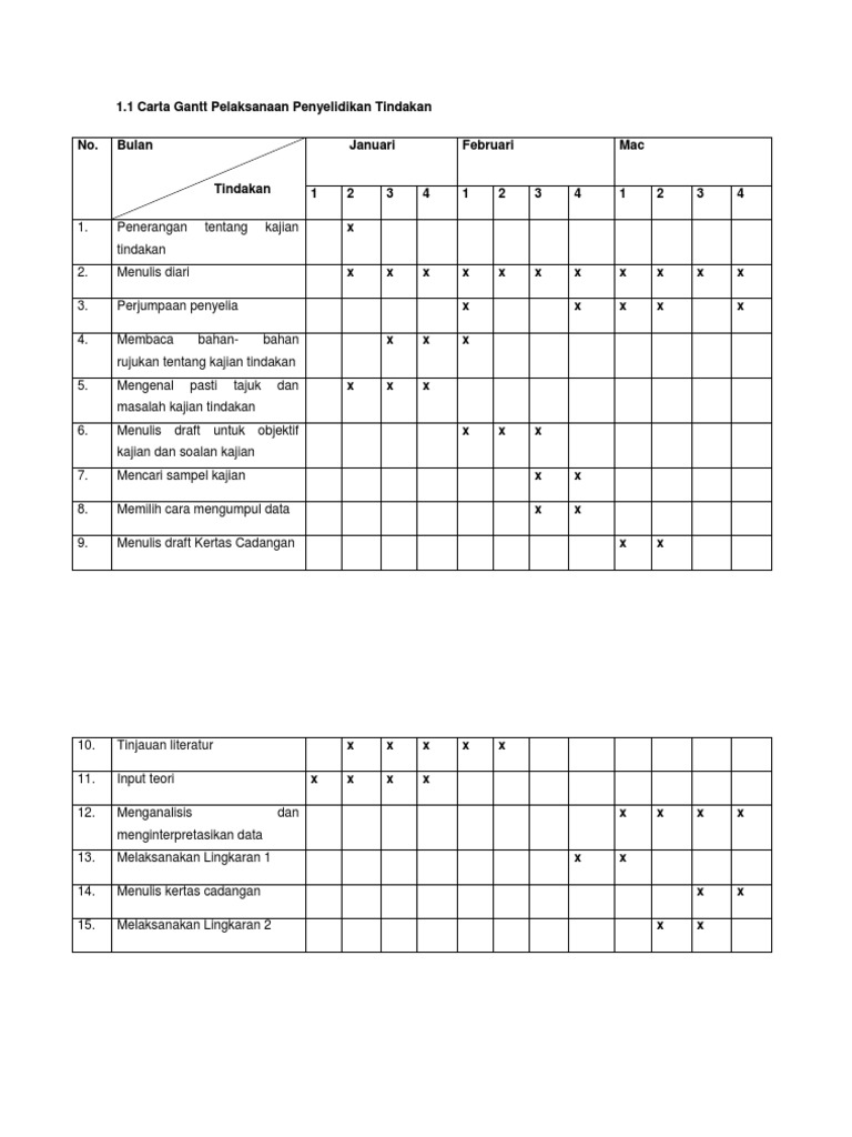 Contoh Carta Gantt Pelaksanaan Penyelidikan Tindakan Pdf