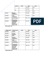 Subject Code Subject Name Units Time Day