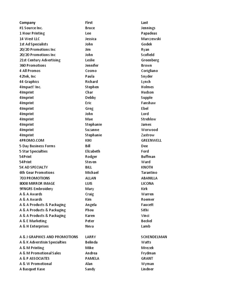 A List of Company and Contact Names from the Promotional Products Industry, PDF, Business