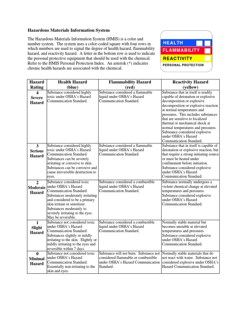 Hazardous Materials Information System HMIS PPE CODES Explosive