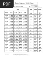 Eastern Height & Weight Table-7