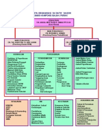 Carta Organisasi SK Dato'Sagor