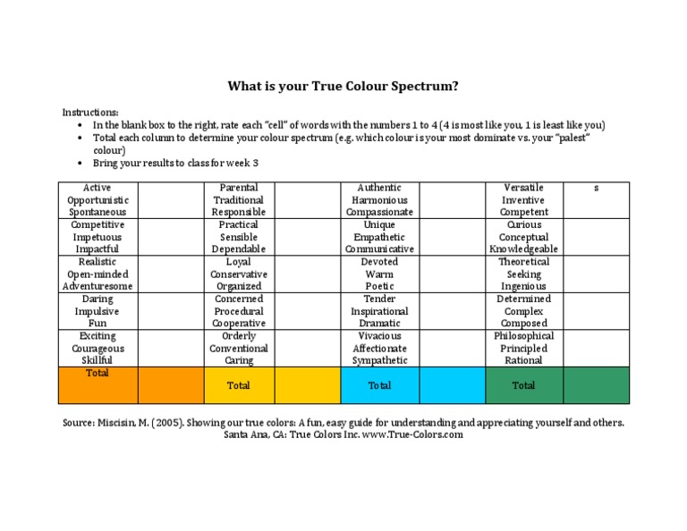 True Colors Personality Spectrum Assessment | PDF | Self-Improvement
