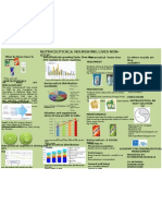 Nutraceuticals Poster Final