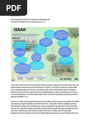 Israk Mikraj Pdf
