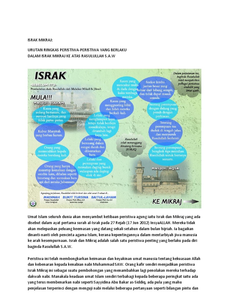 Israk Mikraj Pdf