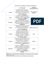 Ejemplos de Aplicación de Los Procedimientos y Formas Organizativas