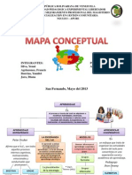 Mapa Conceptual Aprendizaje