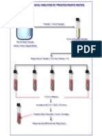 Bacteriological Analysis of Wasted Treated Water1
