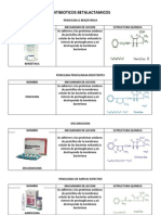 ANTIBIOTICOS BETALACTAMICOS