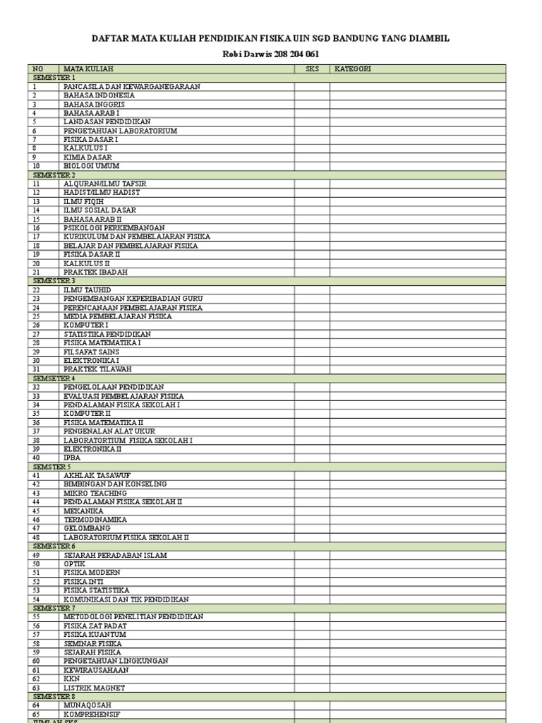 Daftar Mata Kuliah Pendidikan Fisika Uin Sgd Bandung Yang Diambil