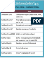 Ayah Chart 1