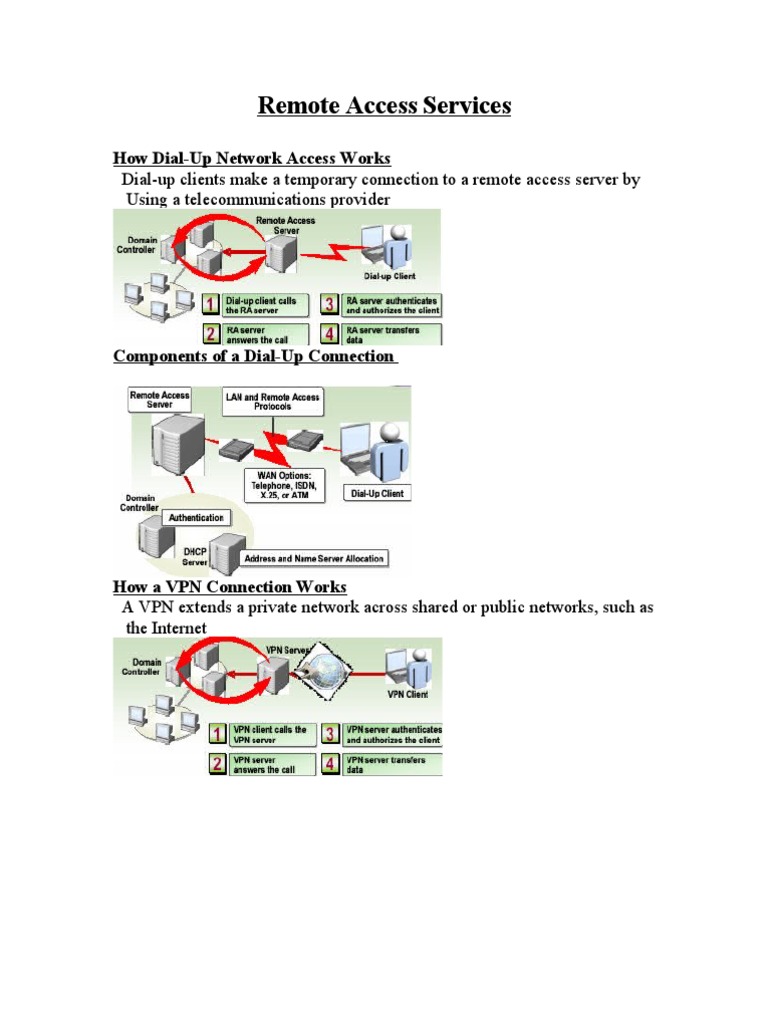 Configuring Dial-Up Remote Access Services | PDF