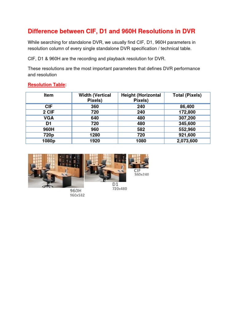 Difference Between CIF, D1 and 960 H DVR Resolutions PDF Display